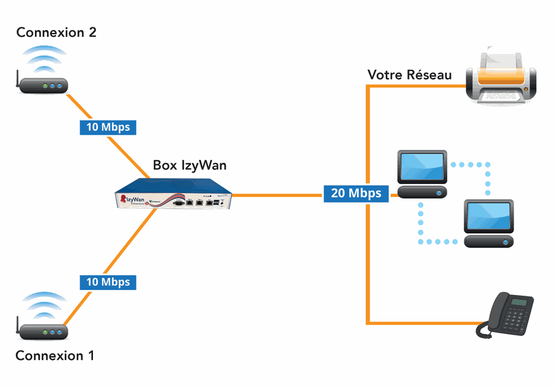 Odoo • Texte et Image